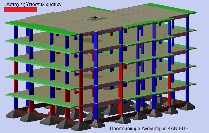 4.6.2.1 Αποτελέσματα δεικτών (λ) επάρκειας υποστυλωμάτων φορέας Χ.