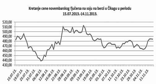 PRODUKTNA BERZA NOVI SAD Promet roba na Produktnoj berzi od 12. do 15. novembra 2013.