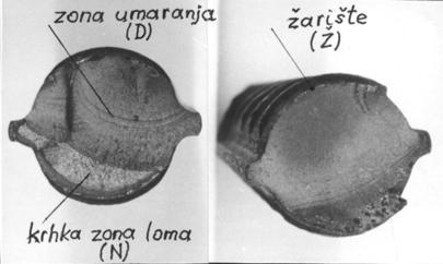 žarište (Ž) glatki postepeni lom (D) nagli krti lom (N) a) zona umaranja (D) žarište (Ž) c) krta zona loma