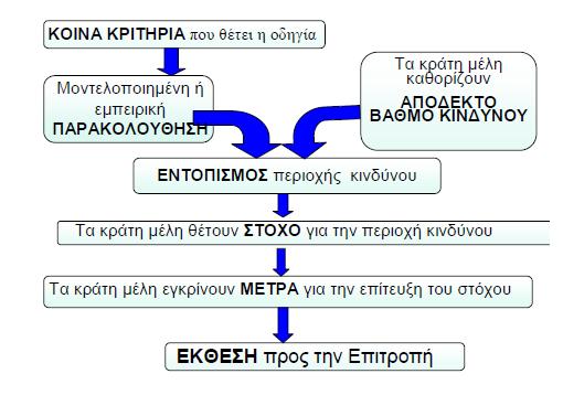 Τα υποβαθμισμένα εδάφη πρέπει να αποκαταστατούν ούτως ώστε να συνεχίσουν να είναι χρήσιμα και τώρα αλλά και στο μέλλον.