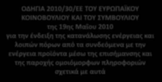 για την ένδειξη της κατανάλωσης ενέργειας και λοιπών πόρων από τα συνδεόμενα με την