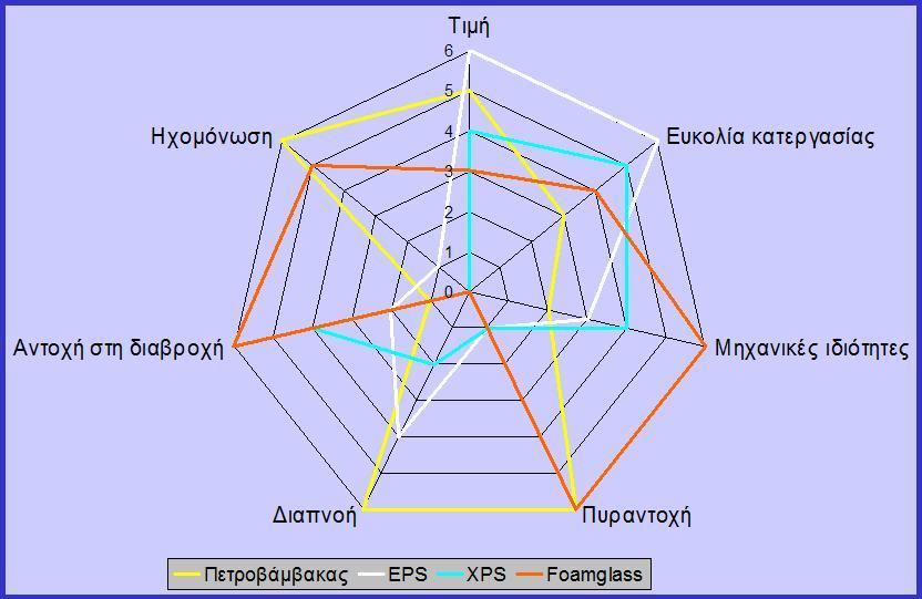 Ποιό υλικό