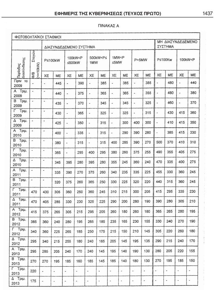 Συνέπειες αυτής της πολιτικής στην Ελλάδα.