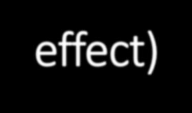 Ιδρυτικό φαινόμενο (founder effect) Ακραία περίπτωση πληθυσμιακής στενωπού.