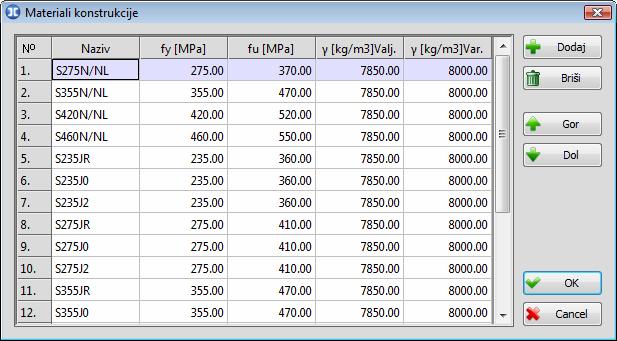 120 10.4 Baza materialov konstrukcije Z izborom tega ukaza se odpre dialog za editiranje baze materialov konstrukcije, ki se prilaga skupaj s programom.