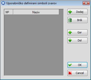 65 Oznake zvarov, katere so kreirali uporabniki, se ne prikazujejo avtomatsko v listi za izbor, ampak se v njo morajo vnesti. Za ta namen je predviden gumb Uporabniško definirani simboli.