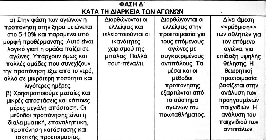 Φάση Δ