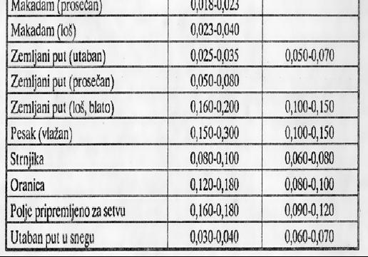 faktori INFORMATIVNO