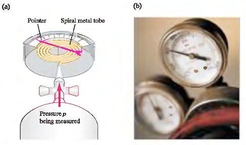 3. Bourdenov tlakomjer - spiralna metalna