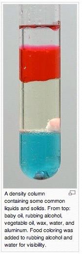 Uzgon Primjer: hidrometar - mjerenje gustoće fluida - kalibrirani