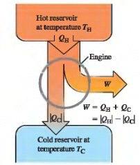 DIJAGRAMI TOKA ENERGIJE Q = Q H + Q C = Q H Q C Rad koji stroj obavlja: W = Q = Q H + Q C = Q H