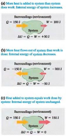 UNUTARNJA ENERGIJA I PRVI ZAKON TERMODINAMIKE Unutarnja energija sustava - zbroj kinetičkih i potencijalnih energija svih jedinki koje sačinjavaju sustav - oznaka: U - razlika unutarnjih energija U =