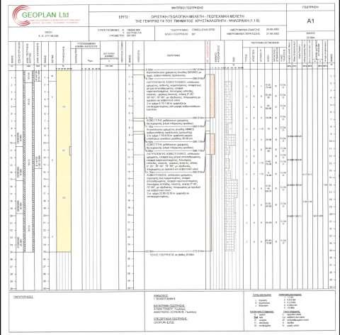 συνημένα έγγραφα της γεώτρησης: Τομές