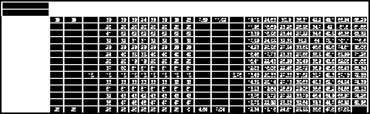 54,25 16,69 ΠΡΑΣΙΝΑΔΑ 50 95,03 25,5 54,05 16,29 ΠΡΩΤΟΚΚΛΗΣΙ 54 104,3 28,5 55,84 17,7 ΣΑΠΕΣ 34 113 12 56,75 18,41 ΣΕΜΕΛΗ 25 265 28,9 77 51 ΣΙΤΟΧΩΡΙ 45 95 18,3 50,66 18,48 ΣΟΥΦΛΙ 32 101,4 26,6 58,77