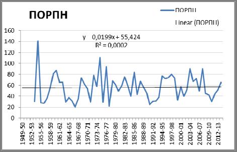 ΕΛΛΗΝΙΚΗ ΔΗΜΟΚΡΑΤΙΑ ΥΠΕΝ / ΕΓΥ ΣΤΑΔΙΟ Ι 1 η ΦΑΣΗ Σχέδιο Διαχείρισης Κινδύνων Πλημμύρας των