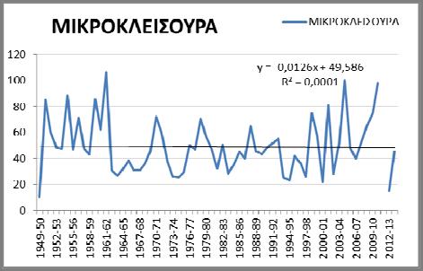 ΕΛΛΗΝΙΚΗ ΔΗΜΟΚΡΑΤΙΑ ΥΠΕΝ / ΕΓΥ ΣΤΑΔΙΟ Ι 1 η ΦΑΣΗ Σχέδιο Διαχείρισης Κινδύνων