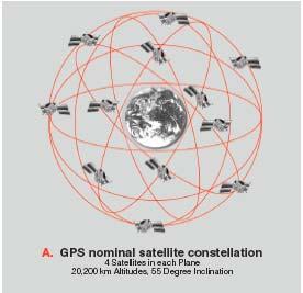 8 Lessons #5 and 6 Chapter Section: - Topics: Coordinate systems Highlights: Commonly used coordinate systems: Cartesian, cylindrical, spherical Choice is based on which one best suits problem