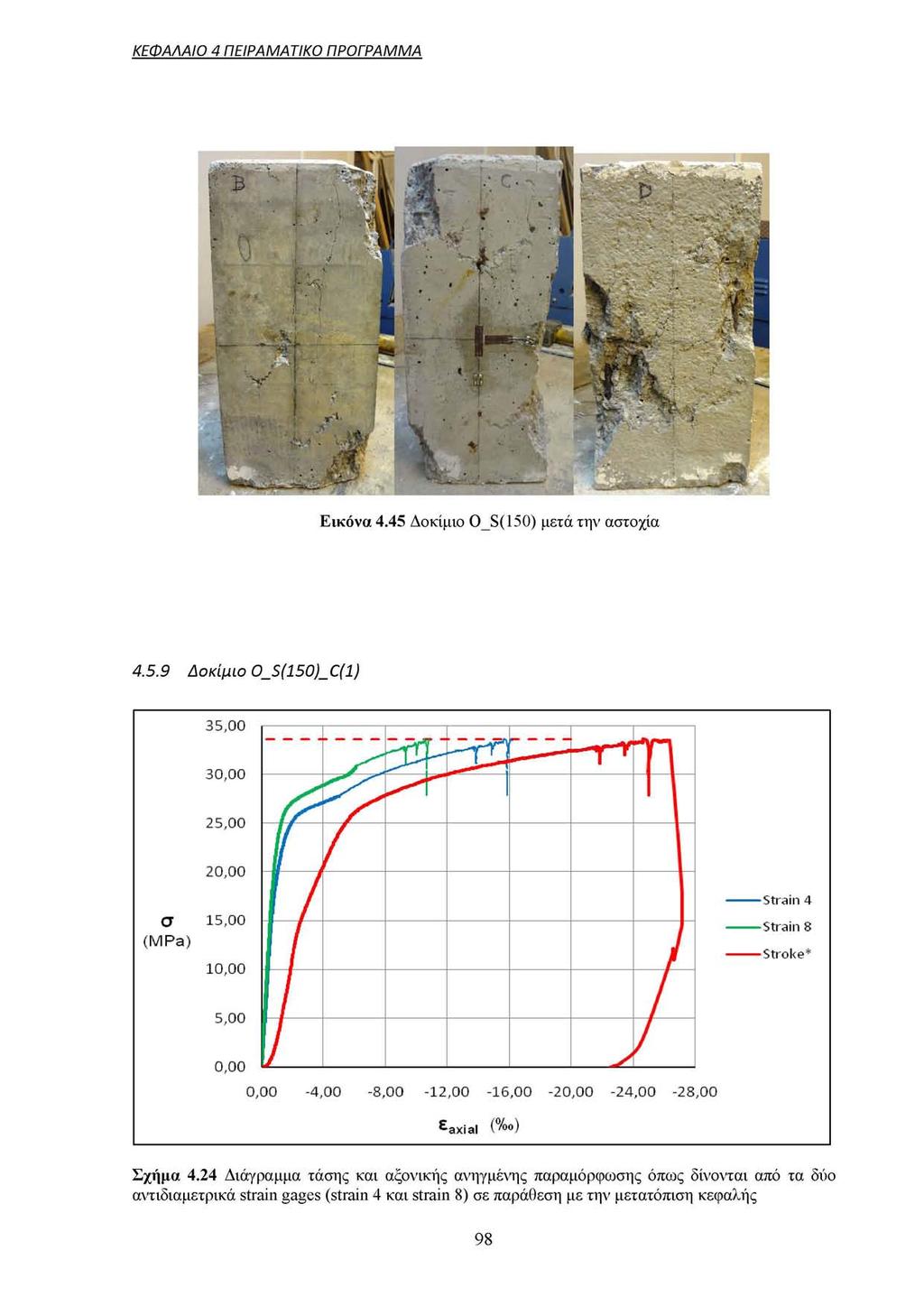 ΚΕΦΑΛΑΙΟ 4 ΠΕΙΡΑΜΑΤΙΚΟ ΠΡΟΓΡΑΜΜΑ 4.5.9 Δοκίμιο O_S(150)_C(1) Σχήμα 4.