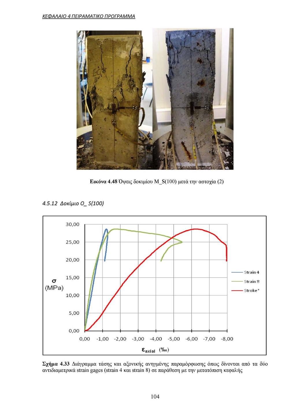 ΚΕΦΑΛΑΙΟ 4 ΠΕΙΡΑΜΑΤΙΚΟ ΠΡΟΓΡΑΜΜΑ Εικόνα 4.48 Όψεις δοκιμίου M_S(100) μετά την αστοχία (2) 4.5.12 Δοκίμιο Ο_ S(100) Σχήμα 4.