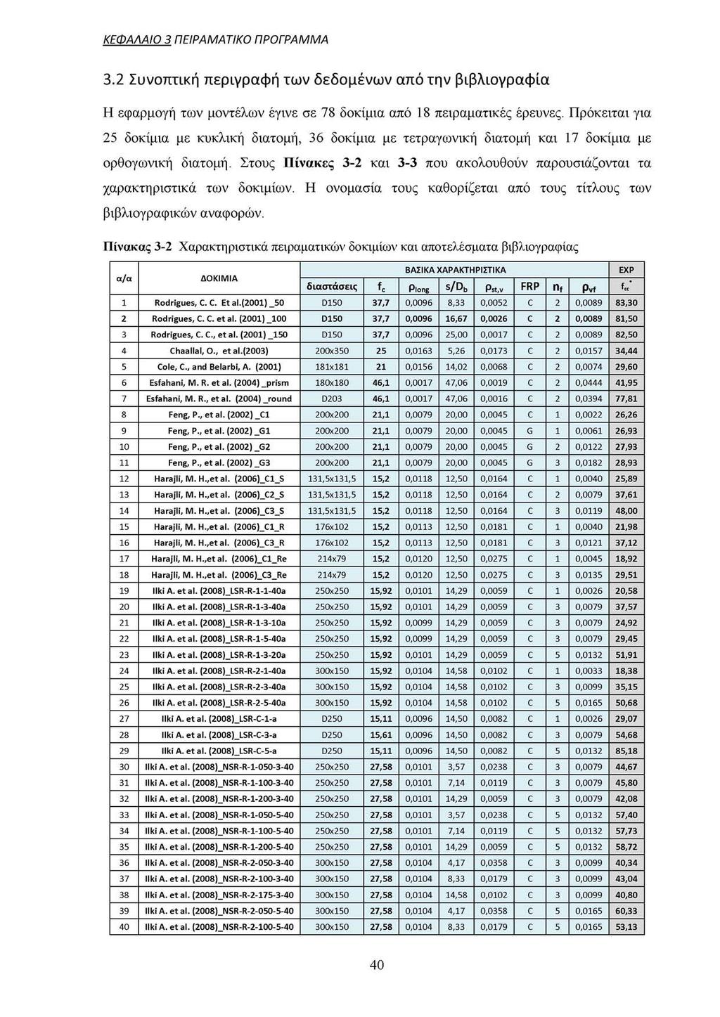 ΚΕΦΑΛΑΙΟ 3 ΠΕΙΡΑΜΑΤΙΚΟ ΠΡΟΓΡΑΜΜΑ 3.2 Συνοπτική περιγραφή των δεδομένων από την βιβλιογραφία Η εφαρμογή των μοντέλων έγινε σε 78 δοκίμια από 18 πειραματικές έρευνες.