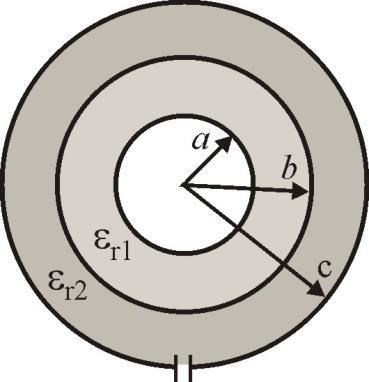 II) : I) : Капацитивност се добија када се одреди напон између електрода и потражи однос количине електрицитета и напона: U U 96 pf Капацитивност се може одредити и као редна веза два кондензатора и