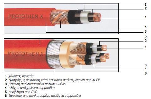 Γραμμές ΜΤ 52 Υπόγειες γραμμές (καλώδια) Οι αγωγοί τους είναι από χαλκό Η μόνωσή τους είναι από πλέγμα πολυαιθυλαινίου (XLPE) Οι τυποποιημένες διατομές των καλωδίων είναι 25, 35, 50,