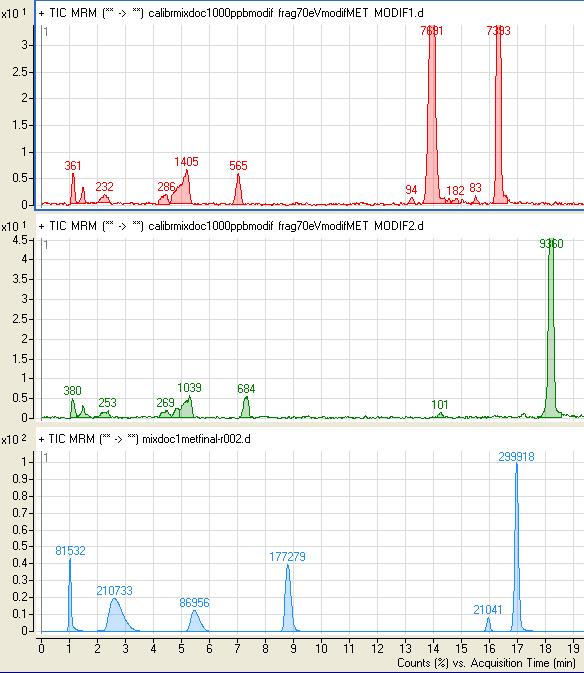 Figura 7.10 Studiul comparativ al modificării ph-ului fazei mobile prin introducerea unor modificatori (acid formic şi formiat de amoniu) 7.2.