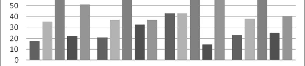 Sobre las posibilidades de un análisis coral... 39 CONCORDANCIA POR SECCIÓN 1º PIE 2º PIE 3º PIE 4º PIE 5º PIE vv. 247-284 17,78% 35,56% 77,78% 22,22% 51,11% vv.