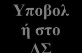 Αξιολόγηση Αιτήσεων Υποεπιτροπή ΔΣ για την αξιολόγηση των αιτήσεων Κριτήρια Αξιολόγηση Υποβολ ή στο ΔΣ Τελική επιλογή των συμμετεχόντων, επιλογή των Προέδρων και των Αντιπροέδρων.