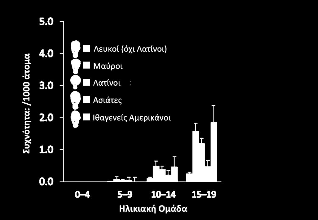 ΣΔ-2 Mayer-Davis EJ et al.