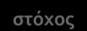 Εφαρμογή: Θεματικών και τεκμηριωμένων σχεδίων διαχείρισης για το έδαφος, τις ανάγκες για νερό, την λίπανση, τη φυτοπροστασία έως τη συγκομιδή, δίνοντας τη δυνατότητα