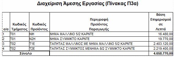 4. ΠΡΟΫΠΟΛΟΓΙΣΜΟΣ ΕΜΜΕΣΗΣ ΕΡΓΑΣΙΑΣ Ο κάθε τομέας καθορίζει τις