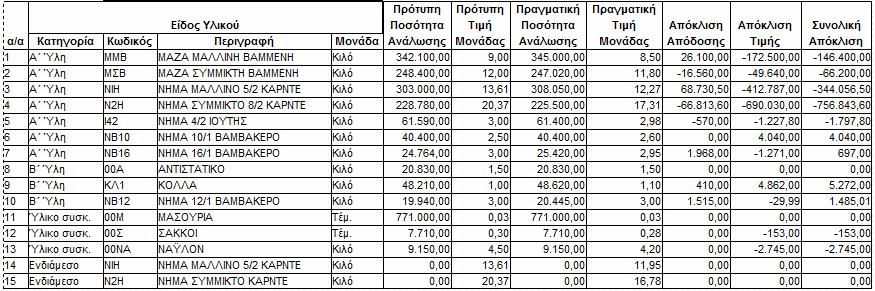 2. ΑΠΟΚΛΙΣΕΙΣ