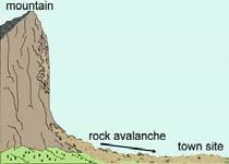 edu/departments/geology) Επίσης, οι µετακινήσεις του τύπου ολίσθησης βράχων ροής κορηµάτων είναι πολύ συνηθισµένες στις ανώµαλες ορεινές περιοχές.