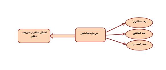 6 9 3 1 ر ا ه ب / ل و ا ه ر ا م ش / م ه د ز ا ی ل ا س / ی ش ز و م آ ت ی ر ی د م و ی ر ب ه ر ه م ا لن ص ف 0 7 ش ه و ژ پ ت ا ی ض ر ف ن ی ب : ی ل ص ا ه ی ض ر ف ی ع ا م ت ج ا ه ی ا م ر س ش ه و ژ پ ی م و