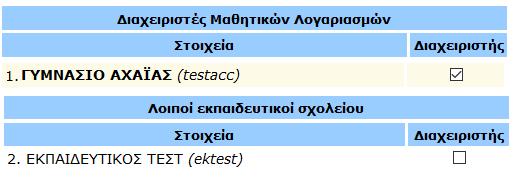 Ορισμός και άλλων διαχειριστών μαθητικών λογαριασμών σχολικής μονάδας Ο κάθε διαχειριστής μαθητικών λογαριασμών σχολικής μονάδας έχει τη δυνατότητα να αποδίδει δικαιώματα διαχειριστή και σε άλλους