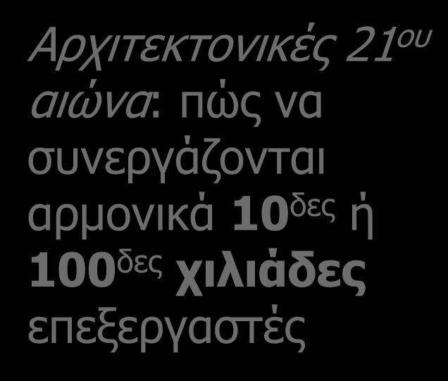 Αρχιτεκτονικές 21 ου