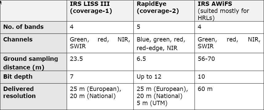 Αστεροσκοπείο 2006 coverage 2 Αθηνών (Spot, IRS) Images 2012