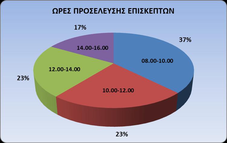 ΠΡΟΣΕΛΕΥΣΗ