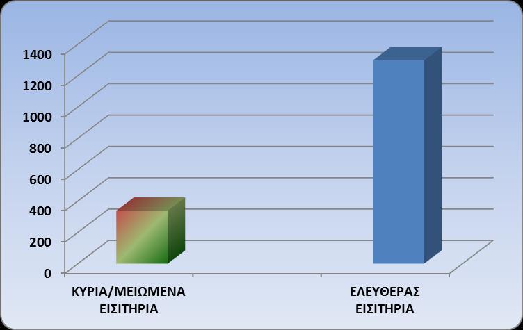 ΝΟΜΙΣΜΑΤΙΚΟΥ