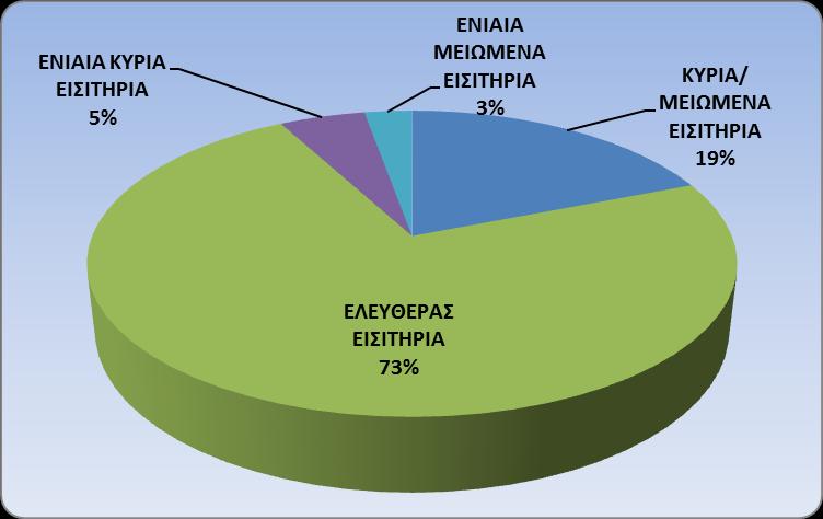 ΦΕΒΡΟΥΑΡΙΟΣ 2017