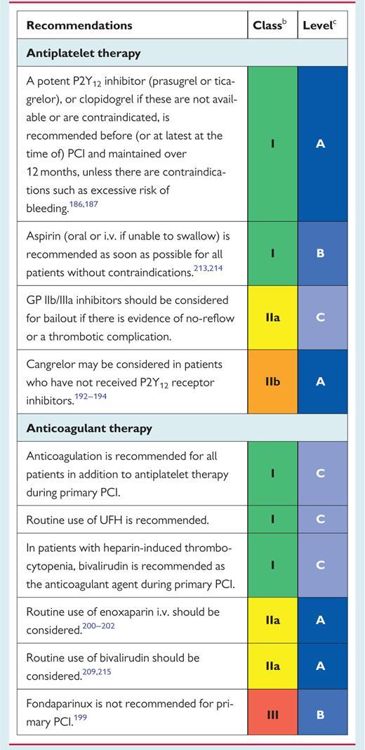 Recommendations for antithrombotic treatment