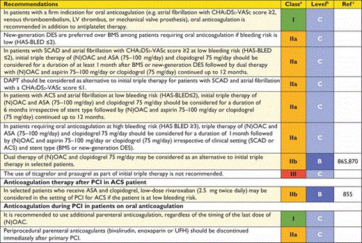 ecommendations for antithrombotic treatment in