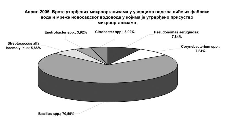 Сталну контролу ваздуха систематским мерењем имисије основних и специфичних загађујућих материја финансира Министарство здравља Републике Србије и суфинансира Градска управа Града Новог Сада.