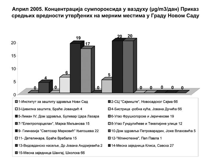 Млинотехна, Пап Павла 1 3.