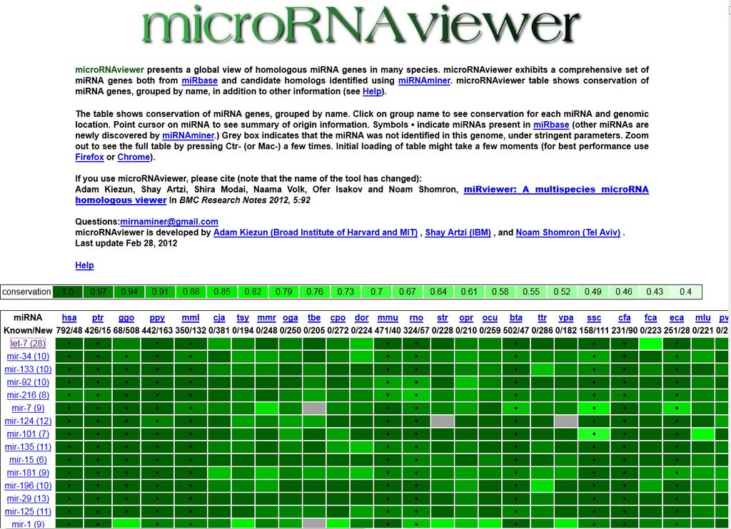 micrornaviewer http://people.