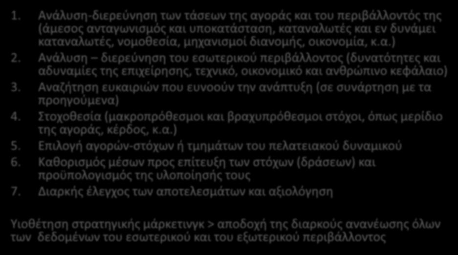 ΤΟ ΜΑΡΚΕΤΙΝΓΚ ΩΣ ΣΤΡΑΤΗΓΙΚΗ ΔΙΑΔΙΚΑΣΙΑ 1.