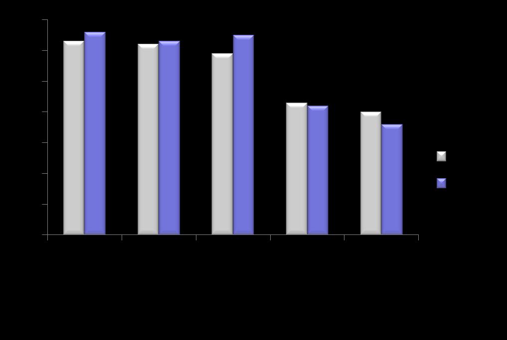 CPI 2013: ΒΑΘΜΟΣ ΕΛΛΑΔΑΣ 2013 vs 2012 Η Ελλάδα παίρνει