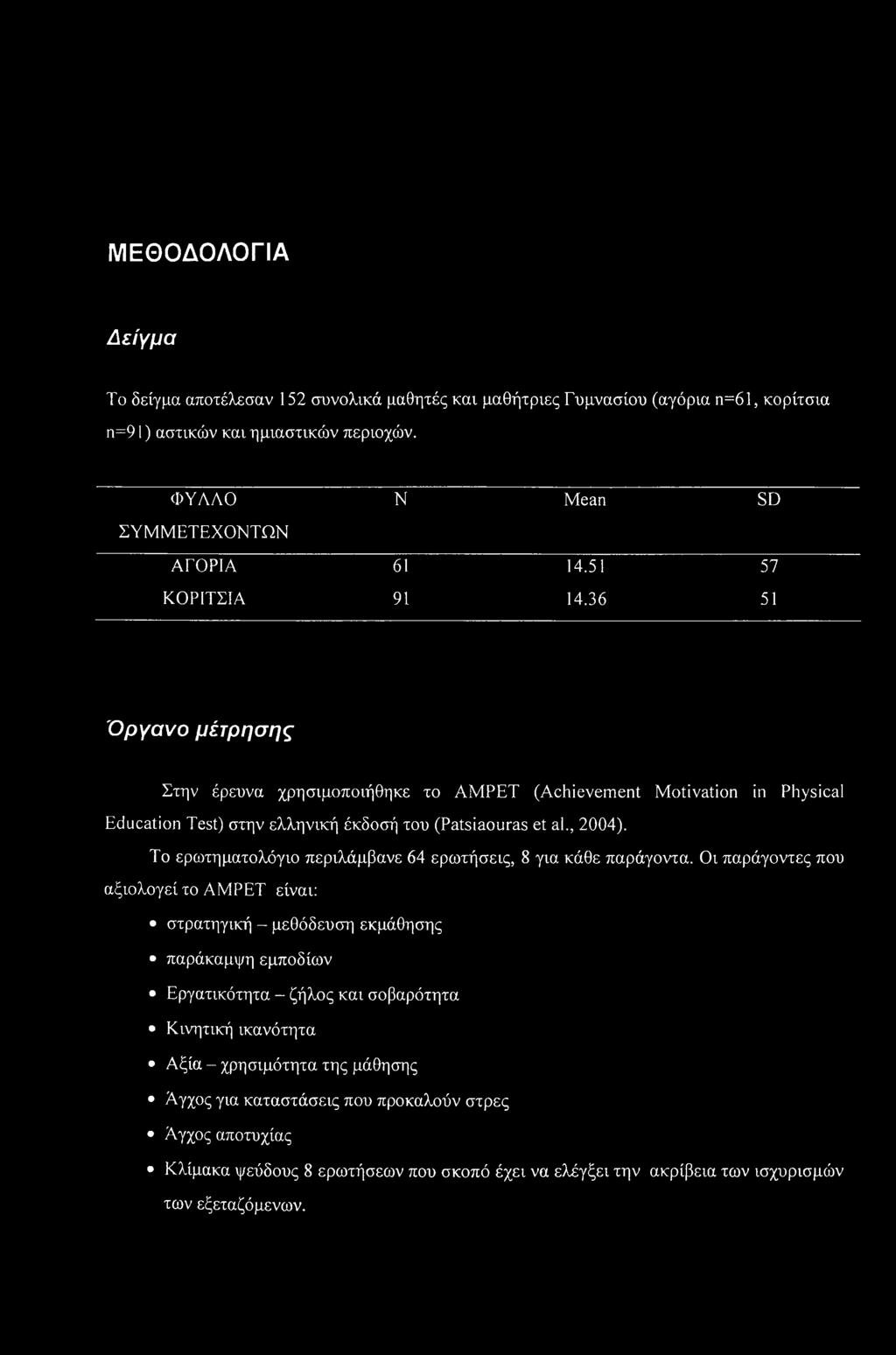 To ερωτηματολόγιο περιλάμβανε 64 ερωτήσεις, 8 για κάθε παράγοντα.