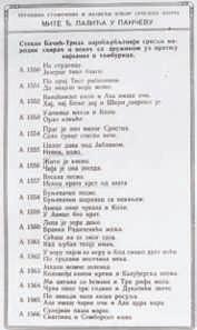 7 Страна из Палићевог каталога са насловима плоча оркестра Стевана Бачића